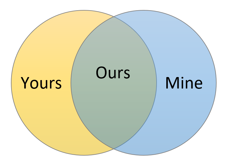 yours mine ours venn diagram